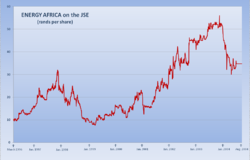 Cotation of Energy Africa at the Johannesburg Stock Exchange